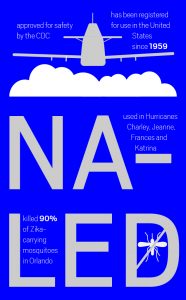 naled infographic