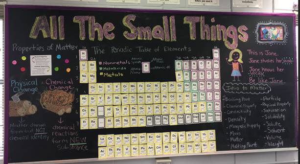 All the small things chalkboard