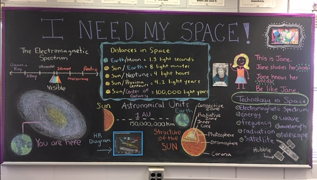 Need my space chalkboard