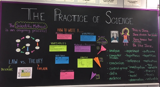 Practice of Science chalkboard