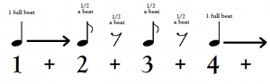 Eighth note example 1