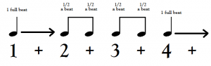 Eighth note example 2