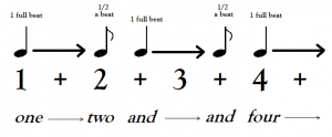 syncopation example 1