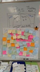 Project Pig Thinking Map